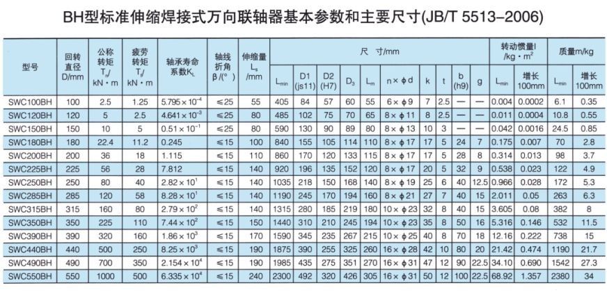 SWC尺度伸缩焊接式万向联轴器