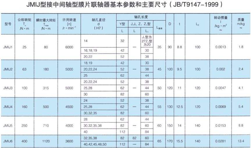JMIJ接中央轴型膜片联轴器