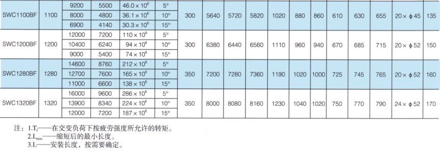 SWC-BF型大规格尺度伸缩法兰式万向联轴器