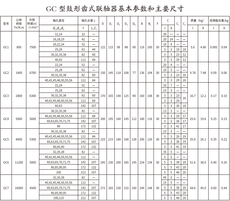 GC   型鼓形齿式联轴器