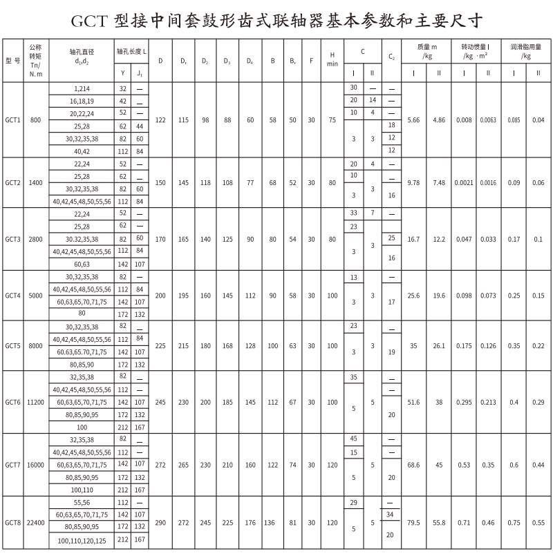 GCT  型接中央套鼓形齿式联轴器