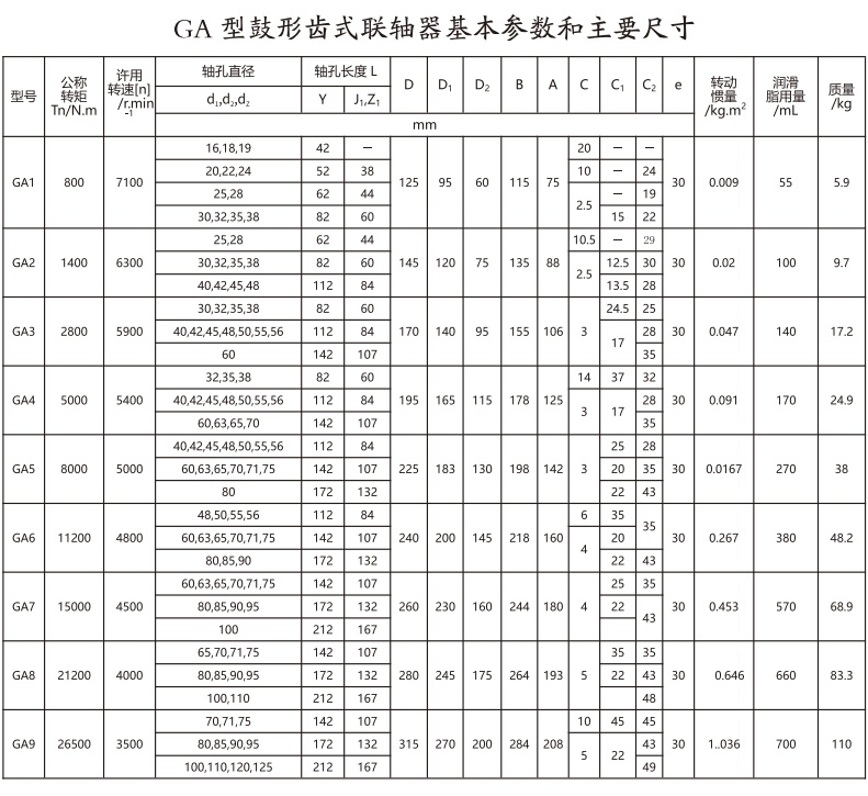 GA   型鼓形齿式联轴器