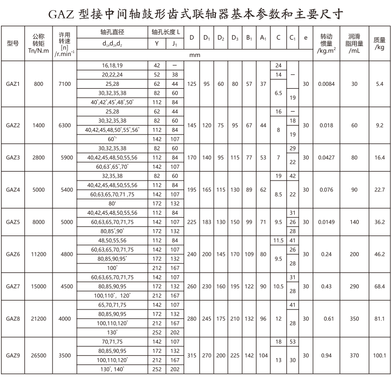 GAZ  型接中央轴鼓形齿式联轴器