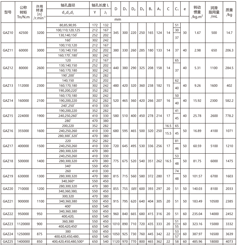 GAZ  型接中央轴鼓形齿式联轴器
