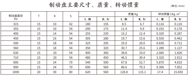 GCP  型带制动盘鼓形齿式联轴器