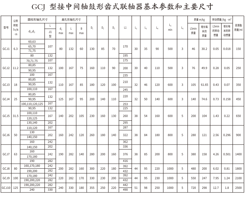 GCJ  型接中央轴鼓形齿式联轴器