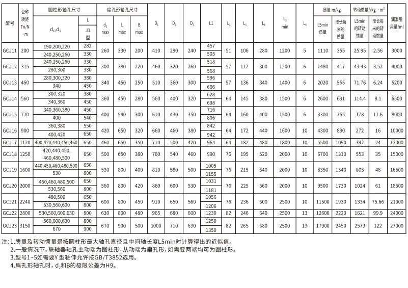 GCJ  型接中央轴鼓形齿式联轴器