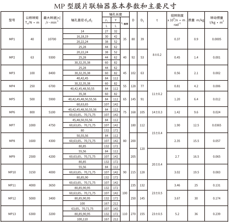 MP型膜片联轴器