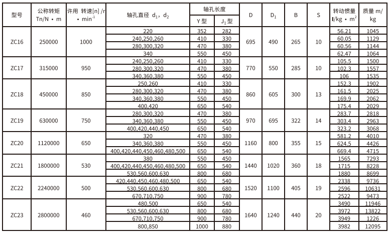 ZC型弹性柱销齿式联轴器